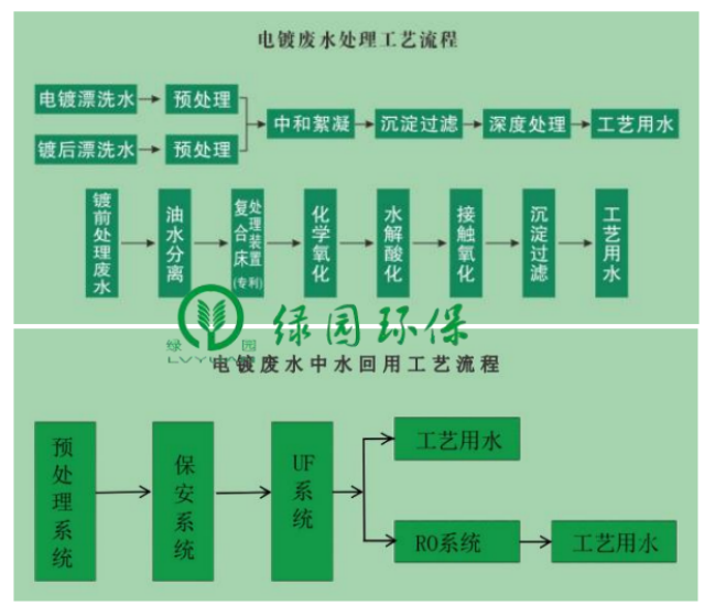 环保技术推介｜国家优秀示范工程-电镀废水处理及中水回用技术